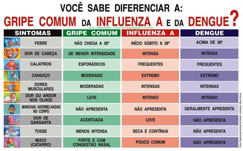 http://correiosulgoiano.com.br/site/wp-content/uploads/2016/04/H1N1-02.jpg
