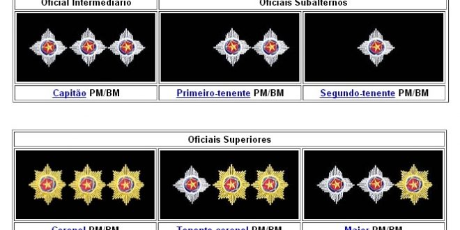 Polícia Militar divulga relação dos policiais que foram promovidos em julho de 2018. Acesse lista aqui