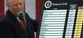 Trump anuncia taxa de 10% para produtos brasileiros, além de taxas mais elevadas a outros países